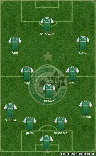 Maccabi Haifa Formation 2017