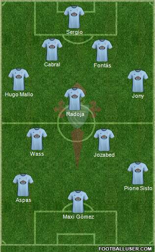 R.C. Celta S.A.D. Formation 2017