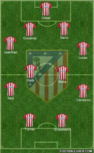 C. Atlético Madrid S.A.D. Formation 2017