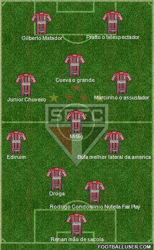 São Paulo FC Formation 2017