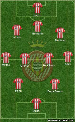F.C. Girona Formation 2017