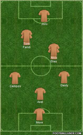 Championship Manager Team Formation 2017