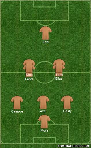Championship Manager Team Formation 2017