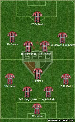 São Paulo FC Formation 2017
