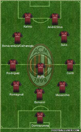 A.C. Milan Formation 2017