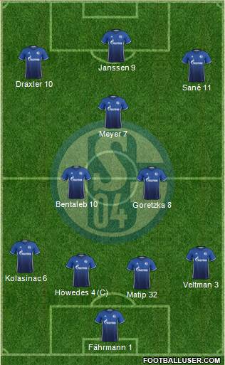 FC Schalke 04 Formation 2017