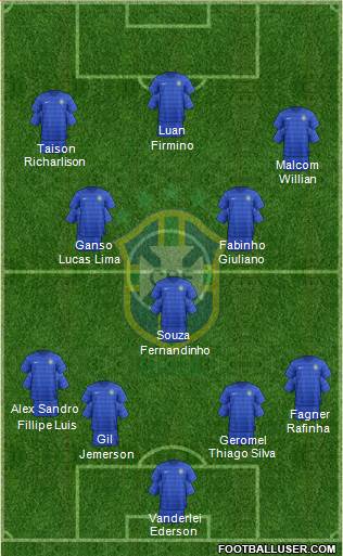 Brazil Formation 2017
