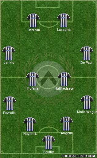 Udinese Formation 2017