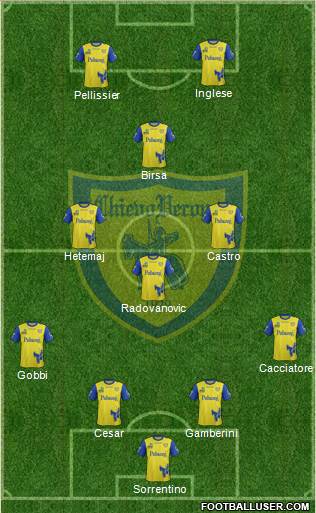 Chievo Verona Formation 2017