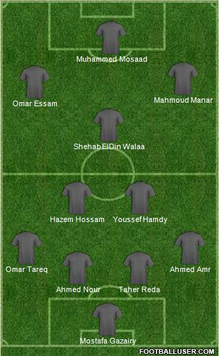 Fifa Team Formation 2017