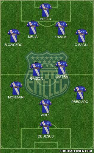 CS Emelec Formation 2017