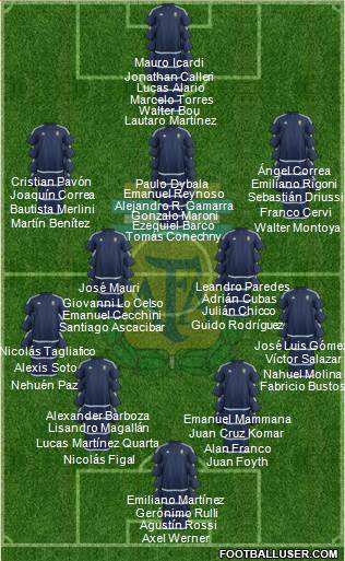 Argentina Formation 2017