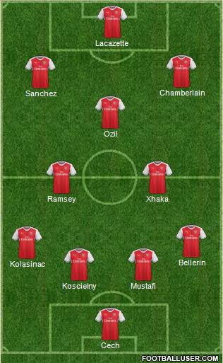 Arsenal Formation 2017