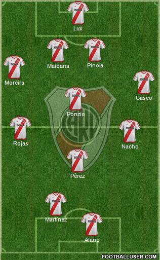 River Plate Formation 2017