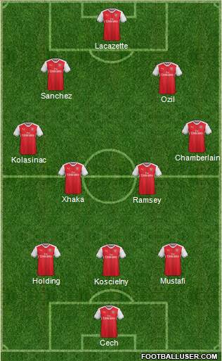 Arsenal Formation 2017