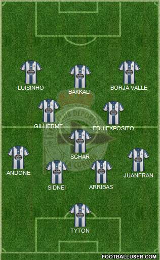 R.C. Deportivo de La Coruña S.A.D. Formation 2017
