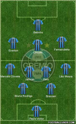 Grêmio FBPA Formation 2017