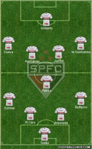 São Paulo FC Formation 2017