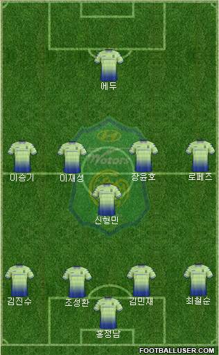 Jeonbuk Hyundai Motors Formation 2017