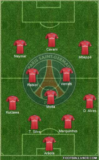 Paris Saint-Germain Formation 2017