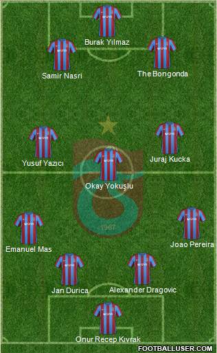 Trabzonspor Formation 2017