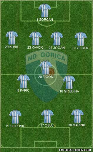 NK Gorica Formation 2017