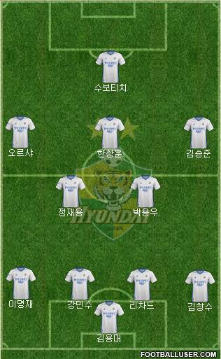 Ulsan Hyundai Formation 2017