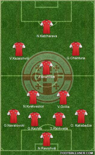 Georgia Formation 2017