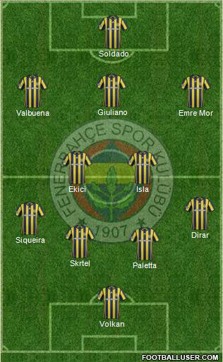 Fenerbahçe SK Formation 2017