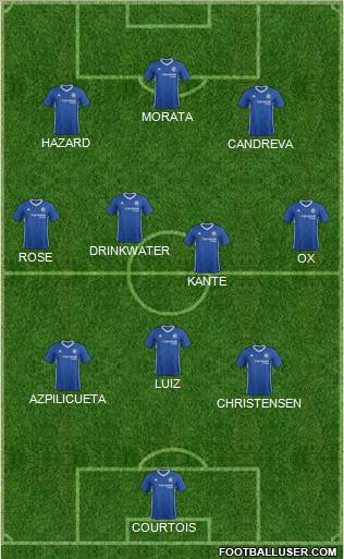 Chelsea Formation 2017