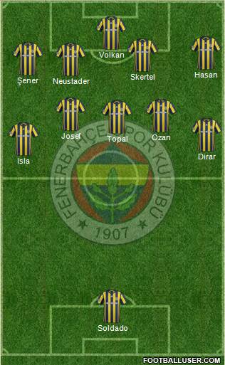 Fenerbahçe SK Formation 2017