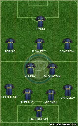 F.C. Internazionale Formation 2017