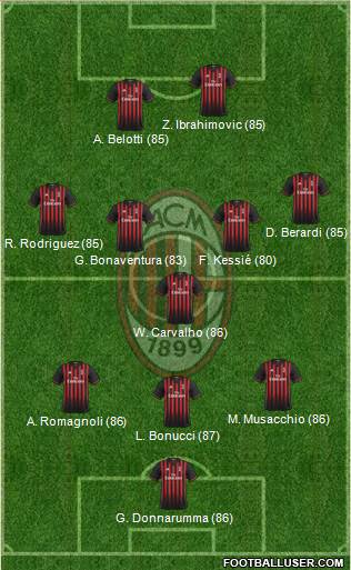 A.C. Milan Formation 2017