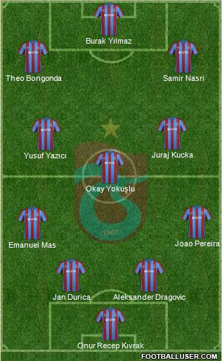 Trabzonspor Formation 2017