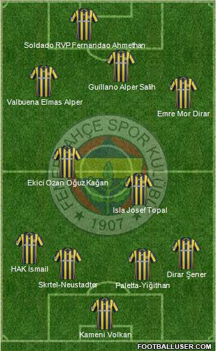 Fenerbahçe SK Formation 2017