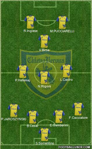 Chievo Verona Formation 2017