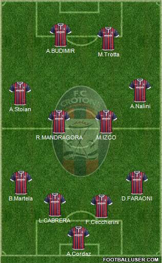 Crotone Formation 2017