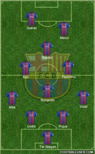 F.C. Barcelona Formation 2017