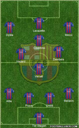 F.C. Barcelona Formation 2017