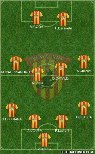 Benevento Formation 2017