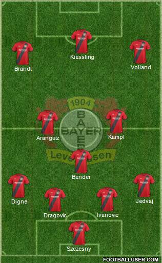 Bayer 04 Leverkusen Formation 2017