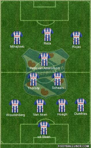 sc Heerenveen Formation 2017