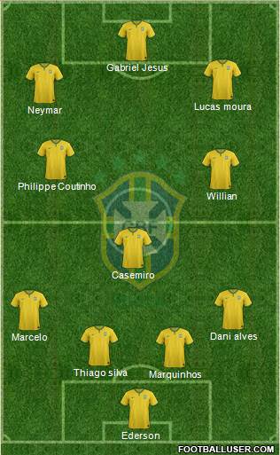 Brazil Formation 2017