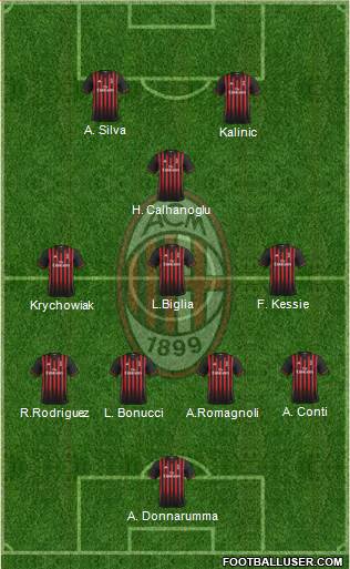 A.C. Milan Formation 2017