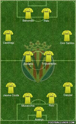 Villarreal C.F., S.A.D. Formation 2017