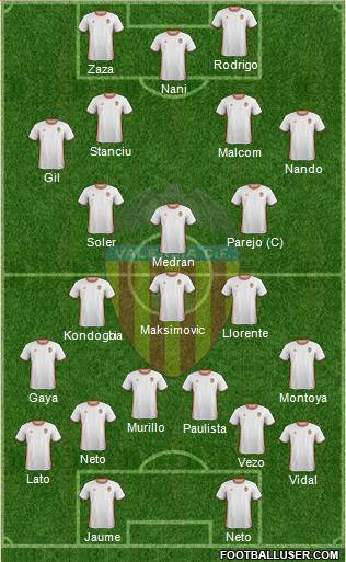 Valencia C.F., S.A.D. Formation 2017