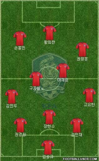South Korea Formation 2017