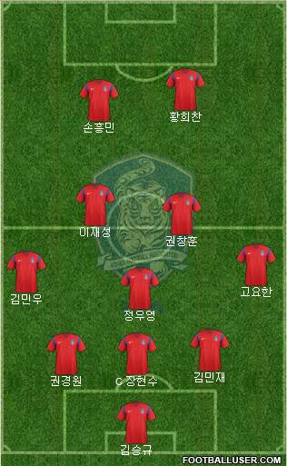 South Korea Formation 2017