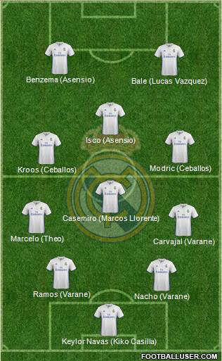 Real Madrid C.F. Formation 2017
