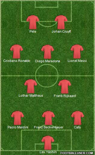 Dream Team Formation 2017